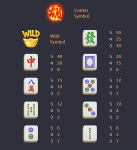 Mahjong Ways 2插图1